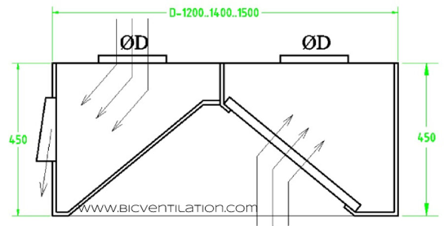 BICAFP Universālais nosūces kapes modelis